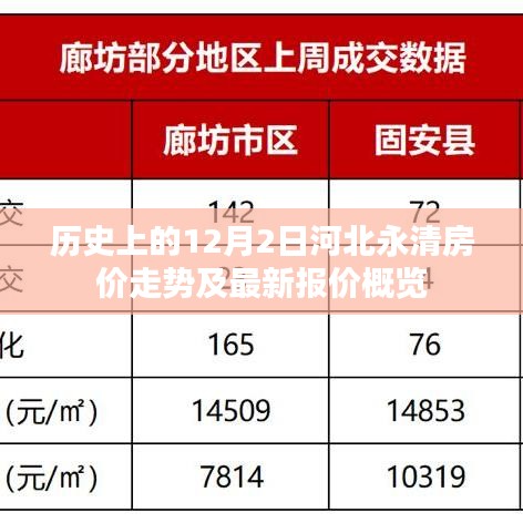 河北永清房價歷史走勢與最新報價概覽，12月2日深度解析