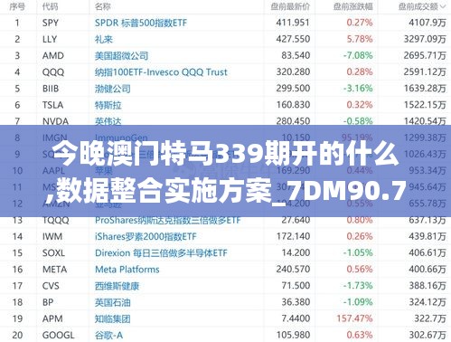 今晚澳門特馬339期開的什么,數據整合實施方案_7DM90.748-2