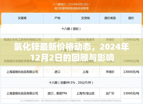 氯化鋅最新價格動態(tài)回顧，2024年12月2日的影響分析