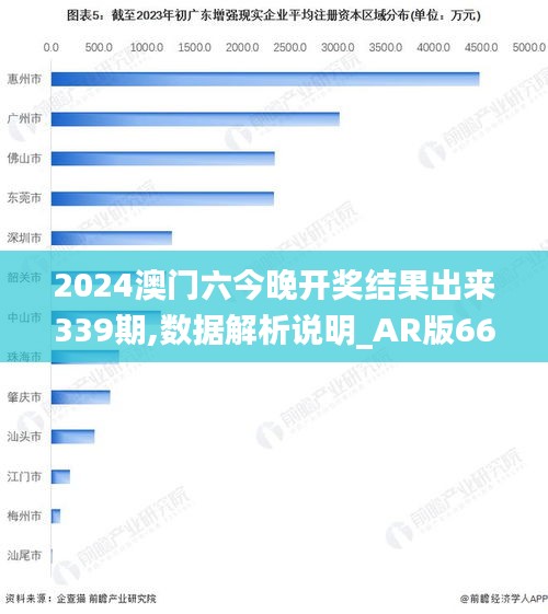2024澳門六今晚開獎結果出來339期,數據解析說明_AR版66.680-6