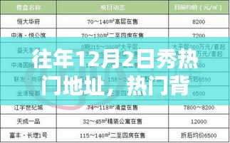 往年12月2日熱門地點(diǎn)盤點(diǎn)，探尋價(jià)值背后的秘密