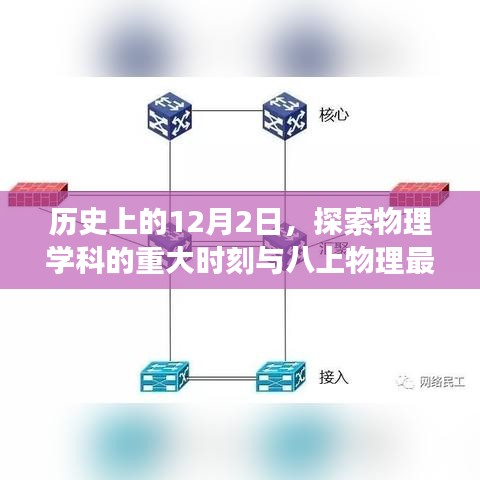歷史上的重大時刻，探索物理學科的里程碑與八上物理最新版的發展脈絡