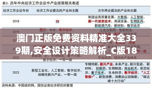 澳門(mén)正版免費(fèi)資料精準(zhǔn)大全339期,安全設(shè)計(jì)策略解析_C版187.277-3