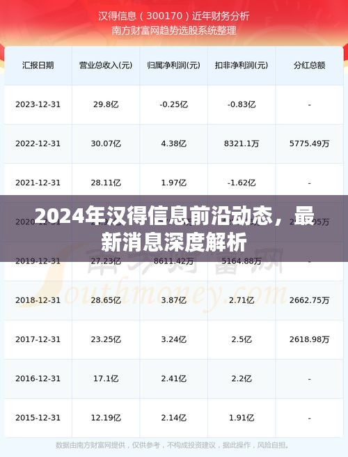 漢得信息前沿動態深度解析，最新消息與趨勢展望（2024年）