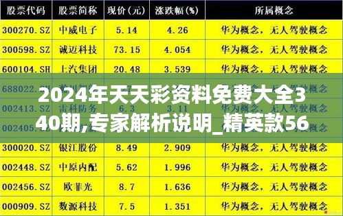2024年天天彩資料免費大全340期,專家解析說明_精英款56.595-6