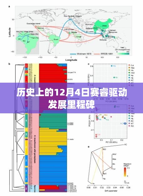 賽睿驅(qū)動發(fā)展里程碑，歷史性的12月4日節(jié)點