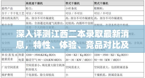 江西二本錄取最新消息深度評測，特性、體驗、競品對比及用戶分析全解析