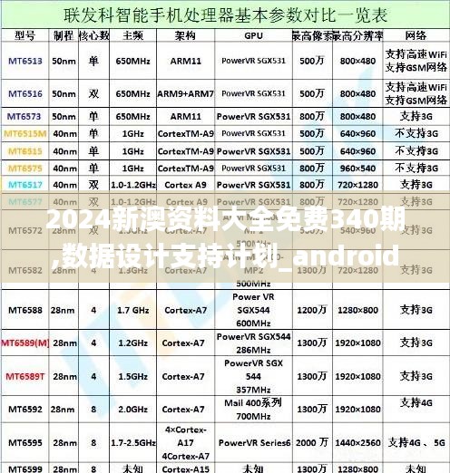 2024新澳資料大全免費340期,數據設計支持計劃_android49.284-6