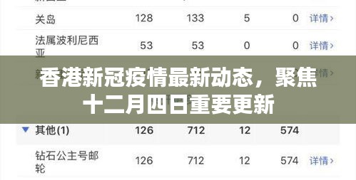 香港新冠疫情最新動(dòng)態(tài)，十二月四日重要更新聚焦