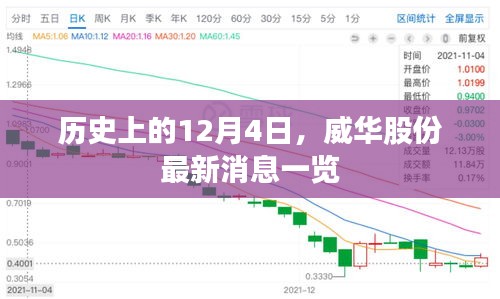 威華股份最新消息概覽，歷史上的十二月四日回顧