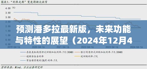 預測潘多拉最新版，未來功能與特性的展望（2024年12月4日版）