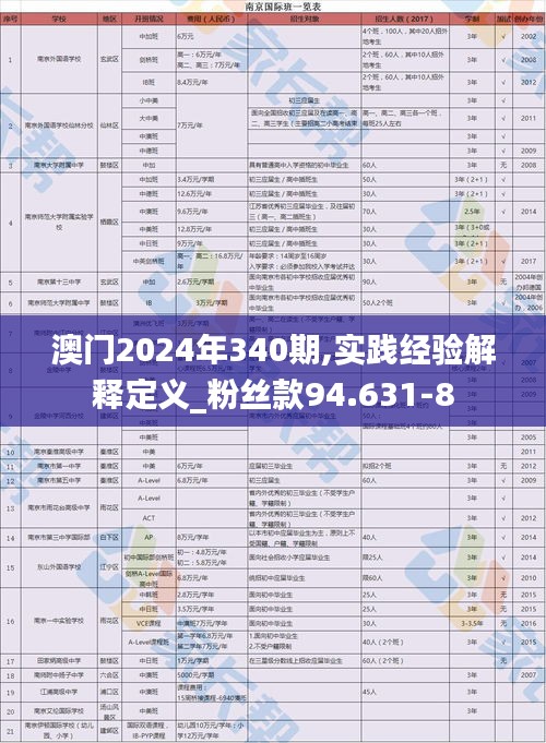 澳門2024年340期,實踐經驗解釋定義_粉絲款94.631-8