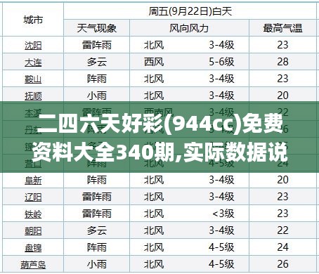 二四六天好彩(944cc)免費資料大全340期,實際數據說明_mShop28.194-6