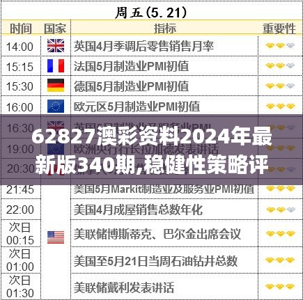 62827澳彩資料2024年最新版340期,穩健性策略評估_P版75.838-4