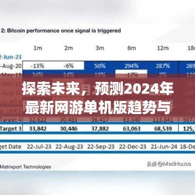 2024年最新網游單機版趨勢探索與未來特點預測