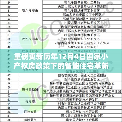 重磅更新，國家小產權房政策下的智能住宅革新——科技重塑生活品質體驗
