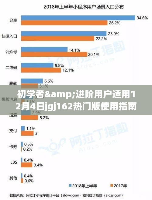 初學者與進階用戶指南，揭秘12月4日jgj162熱門版使用秘籍