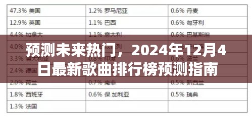 2024年最新歌曲排行榜預測指南，洞悉未來熱門趨勢