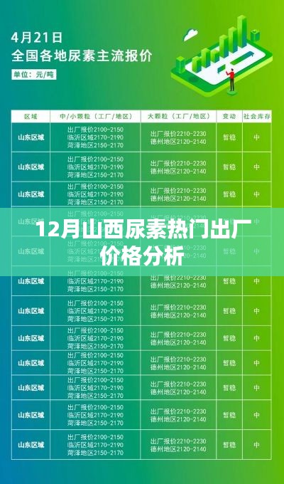 山西尿素出廠價(jià)格分析（12月版）