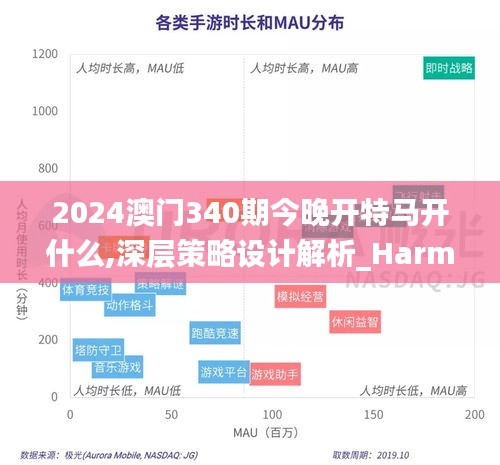 2024澳門340期今晚開特馬開什么,深層策略設計解析_Harmony40.501-4