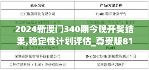 2024新澳門340期今晚開獎結果,穩定性計劃評估_尊貴版81.192-5