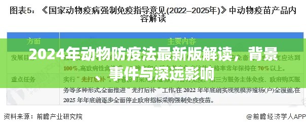 動物防疫法最新版解讀，背景、事件與深遠影響分析（2024版）