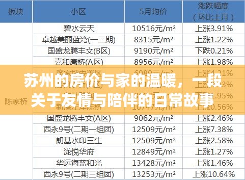 蘇州房價背后的溫情與友情日常故事