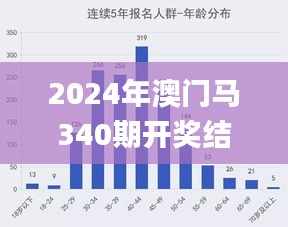 2024年澳門馬340期開獎結果,數據整合執行設計_進階款12.261-3