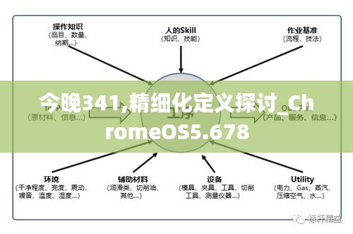 今晚341,精細化定義探討_ChromeOS5.678