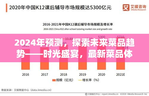 未來菜品趨勢探索，時光盛宴體驗評測報告（2024年預測）