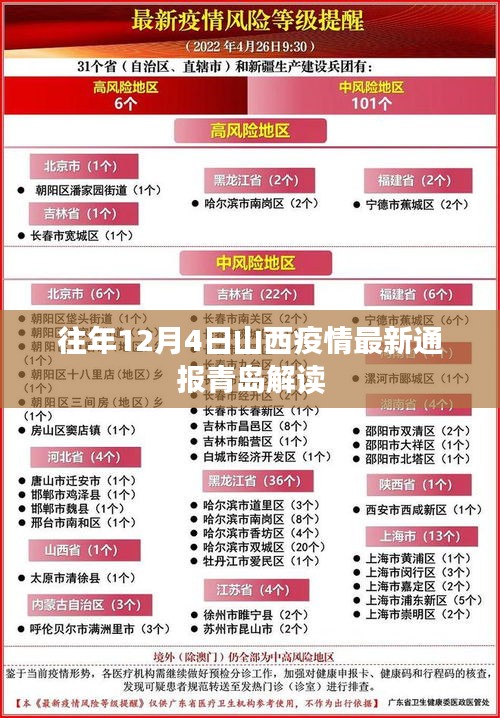 山西疫情最新通報及青島解讀，歷年12月4日數據概覽