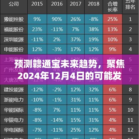 贛通寶未來趨勢展望，聚焦2024年12月4日發展預測