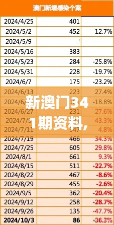 新澳門341期資料,深度策略數據應用_1440p17.934