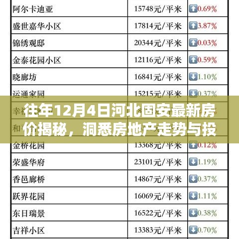 往年12月4日河北固安最新房價揭秘，房地產走勢與投資機會洞察