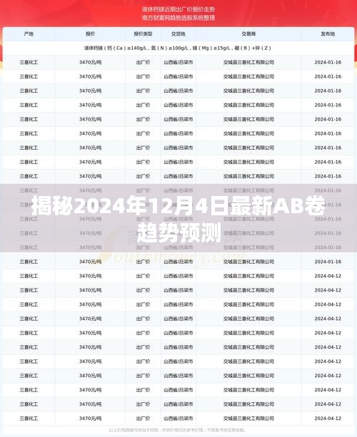 揭秘，2024年AB卷趨勢預測報告出爐，洞悉最新動態！