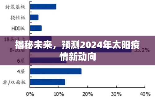 揭秘未來，預測太陽疫情新動向，2024年展望