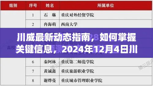 川威最新動態指南，掌握關鍵信息，啟程2024年川威之旅！
