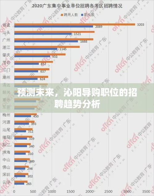 沁陽導購職位招聘趨勢預測分析，未來走向展望