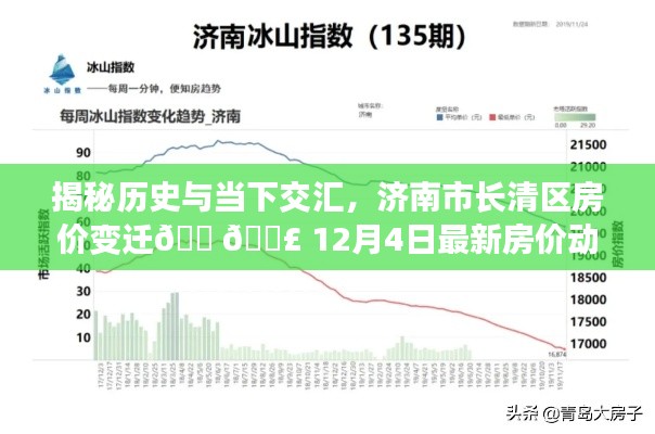 揭秘濟南市長清區(qū)房價變遷，歷史與當下交匯的最新動態(tài)（12月4日更新）
