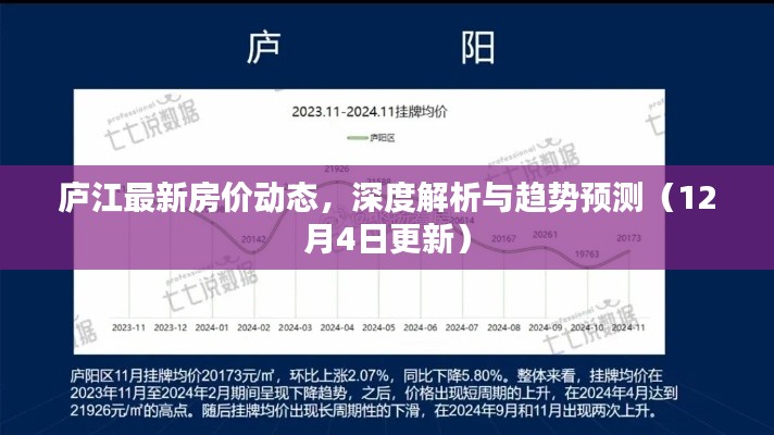廬江最新房價動態深度解析及趨勢預測（12月更新報告）