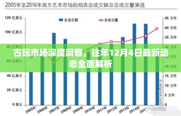古玩市場深度洞察，最新動態全面解析（往年12月4日）