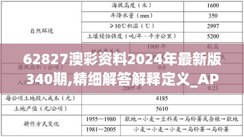 62827澳彩資料2024年最新版340期,精細解答解釋定義_AP19.141