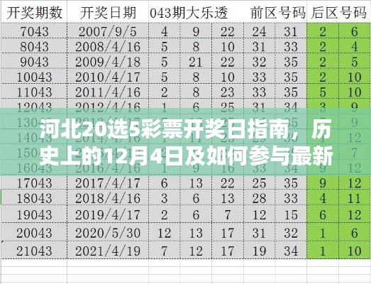 河北彩票開獎日指南，了解歷史開獎與參與最新開獎的指南（河北彩票開獎日回顧與最新開獎參與方式）
