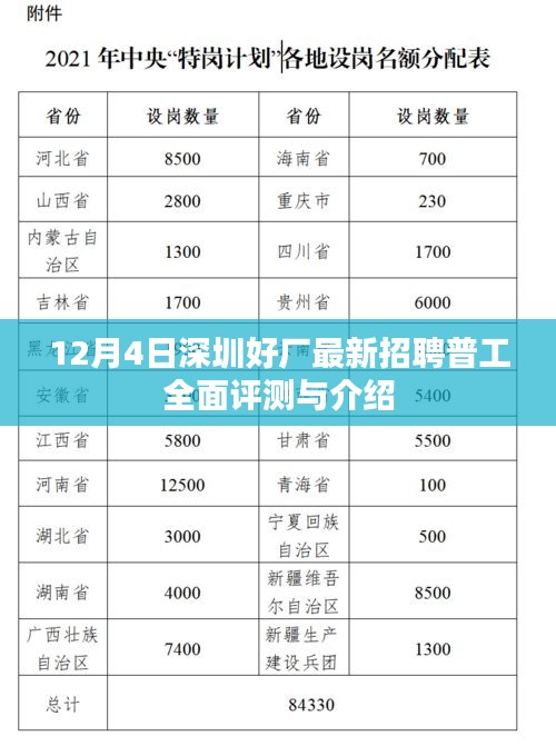 12月4日深圳好廠普工招聘全面評(píng)測(cè)與介紹