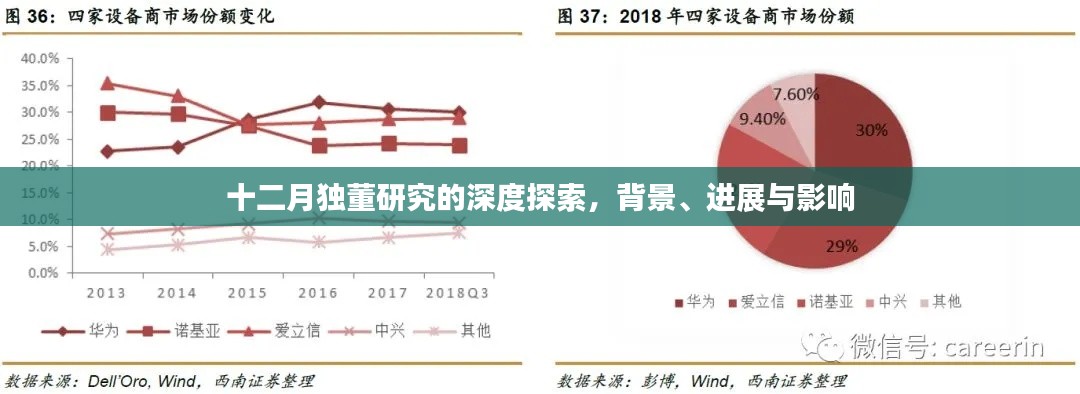 十二月獨董研究的深度探索，背景、進展與影響綜述