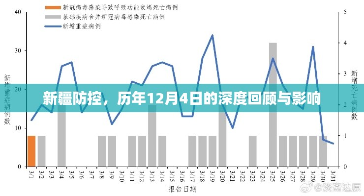 新疆防控歷年12月4日深度回顧與影響分析