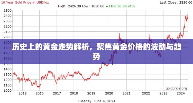 黃金價格波動與趨勢解析，歷史走勢深度探討