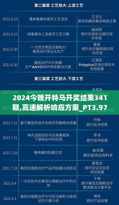 2024今晚開特馬開獎結果341期,高速解析響應方案_PT3.976