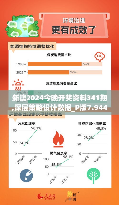 新澳2024今晚開獎資料341期,深層策略設計數(shù)據(jù)_P版7.944