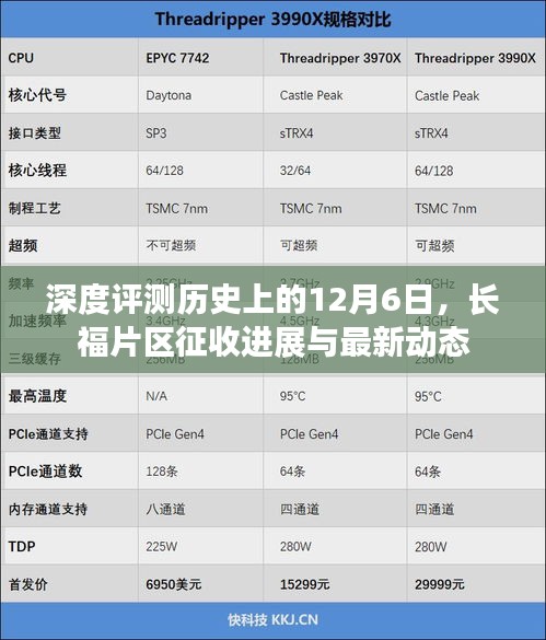 深度解析，歷史上的12月6日長福片區征收進展與最新動態揭秘